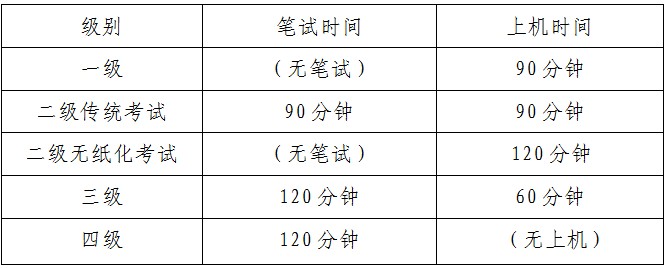 云南省2013年上半年全国计算机等级考试本月