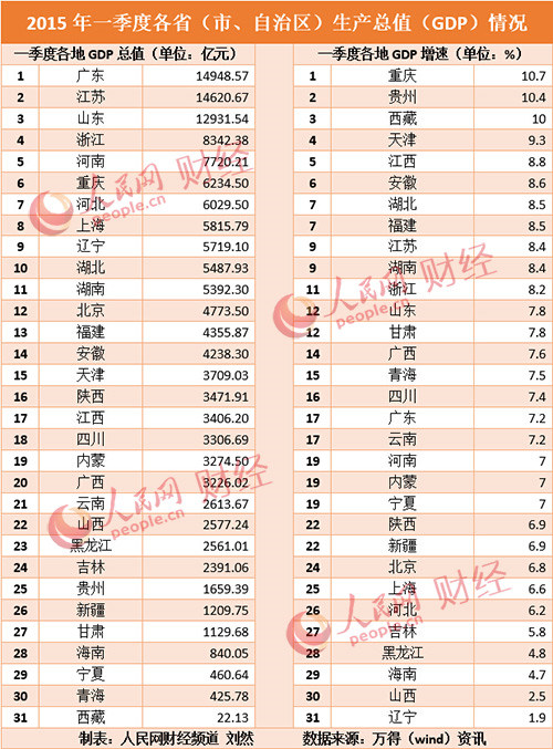 云南gdp出炉_云南2020各市gdp