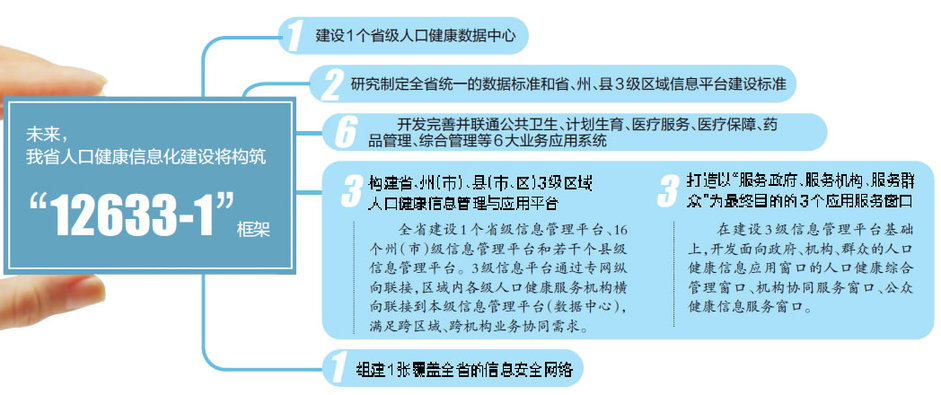 人口健康信息化建设意见_信息化建设