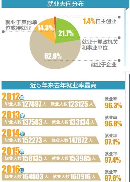 文山人口报告_文山三七(3)