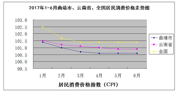 2017年上半年云南省gdp_云南省地图(3)