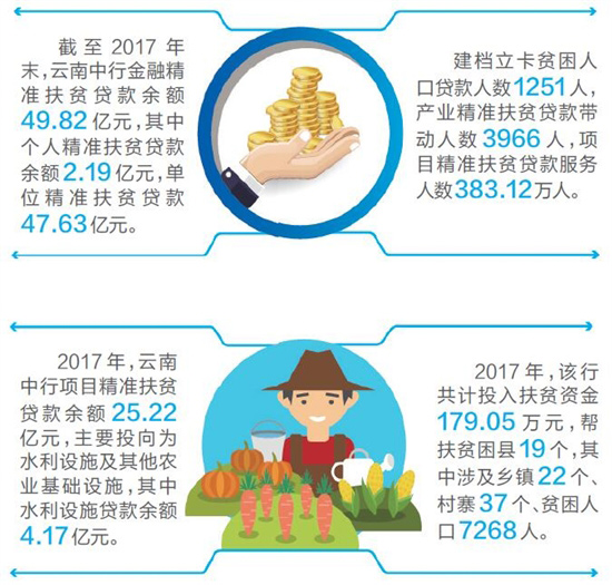 我国人口脱贫现状(3)