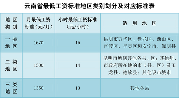 收入证明_收入划分标准