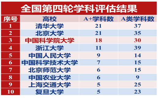 双一流高校云南招生专访——中国科学院大学