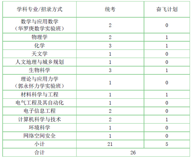 双一流高校云南招生专访——中国科学院大学