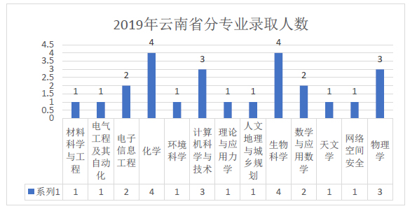 双一流高校云南招生专访——中国科学院大学