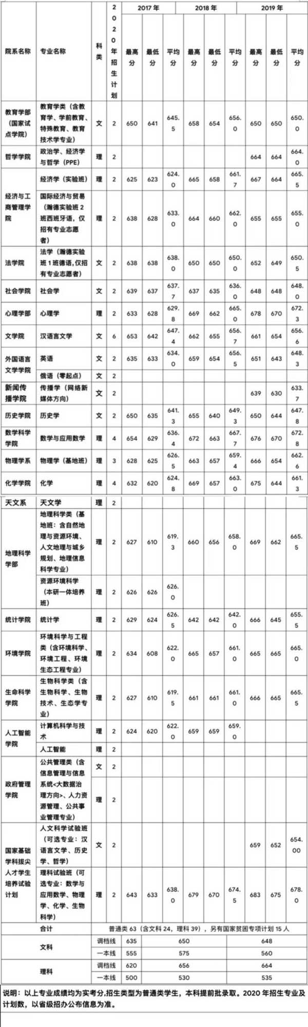 双一流高校云南招生专访——北京师范大学