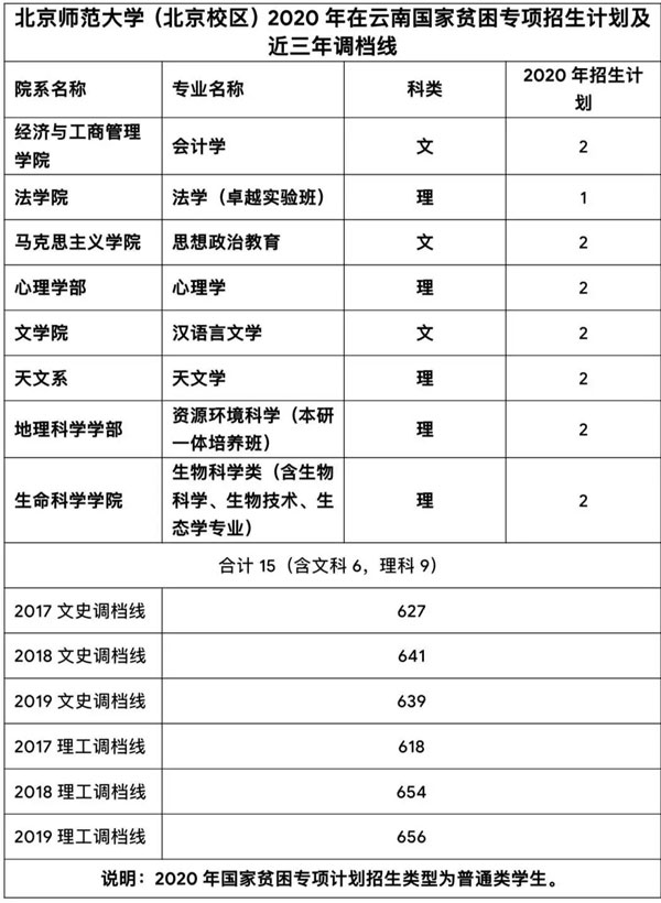 双一流高校云南招生专访——北京师范大学