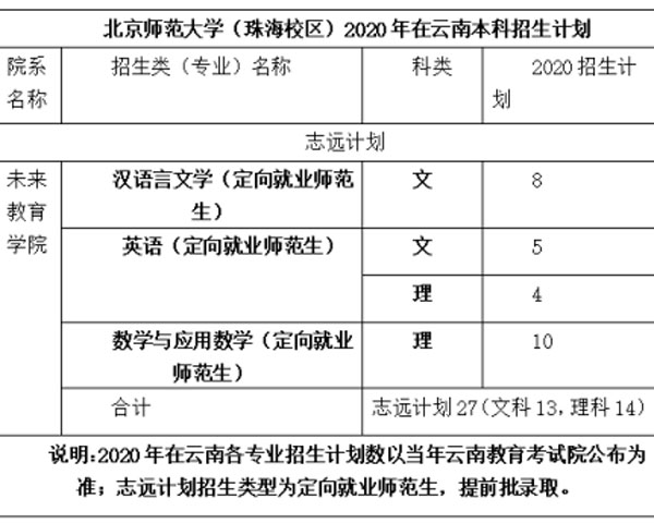 双一流高校云南招生专访——北京师范大学