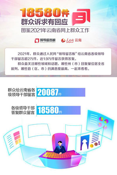 图鉴2021年云南省网上群众工作