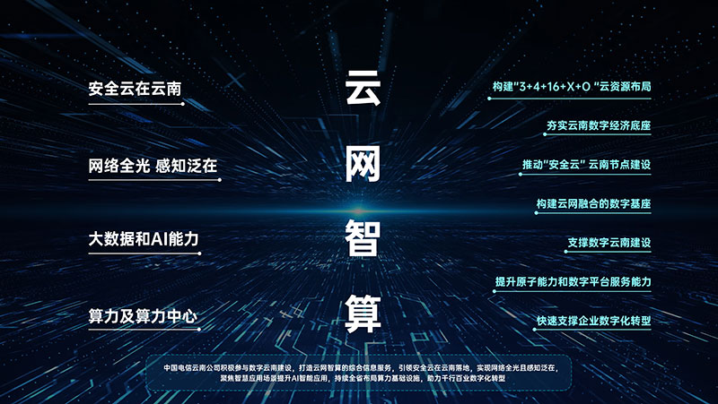 云南电信“云南网智算”服务演示图。云南电信供图