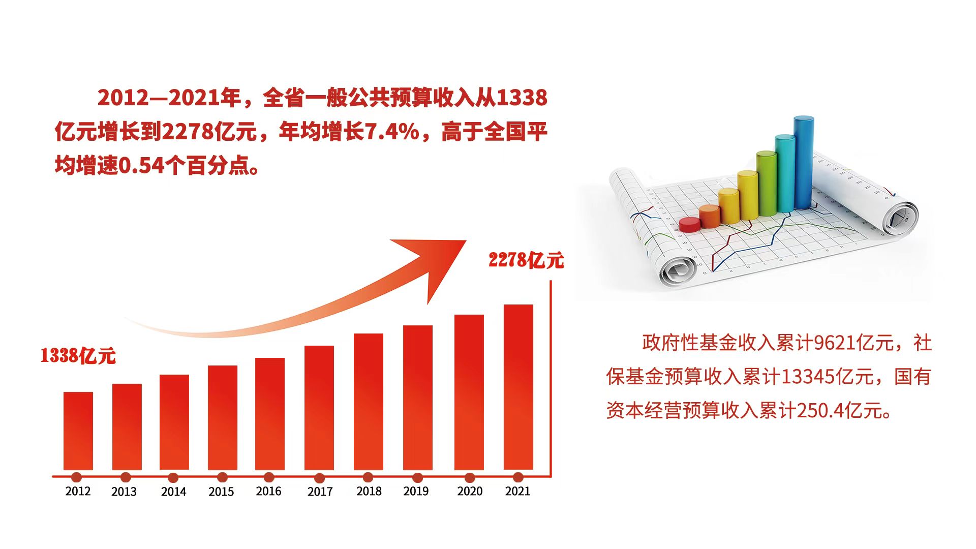 云南省财政厅供图