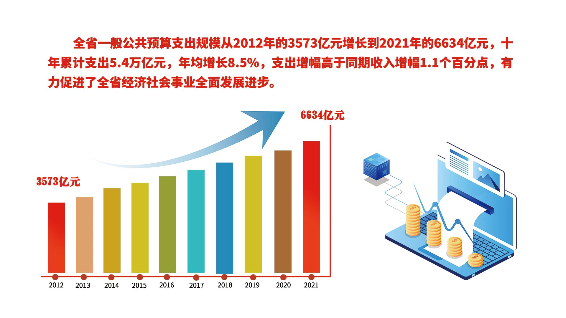 云南省财政厅供图