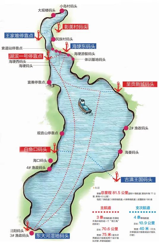 滇池航运项目工程布置图。来源：昆明发布