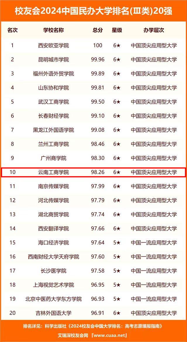 排名截图
