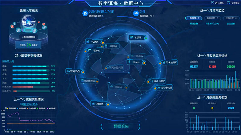 数字洱海平台。