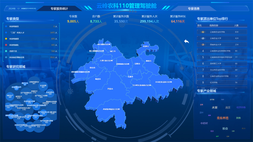 2“雲嶺農科110”后台數據大屏。雲南省農業科學院供圖