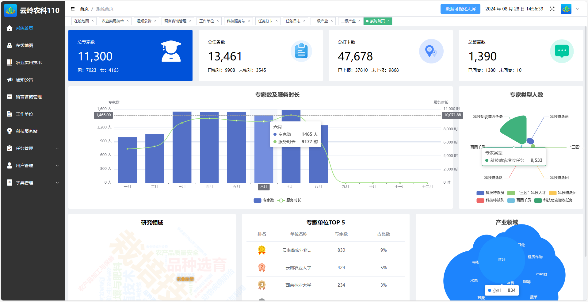 “雲嶺農科110”后台主頁。雲南省農業科學院供圖