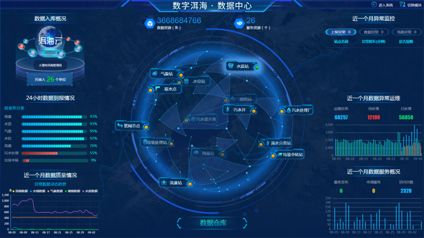 数字洱海平台。大理州洱海管理局供图