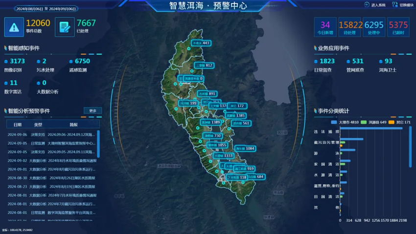 数字洱海平台。大理州洱海管理局供图