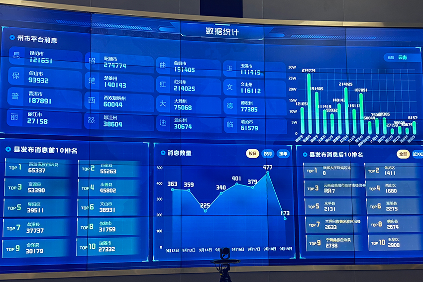 云南应急广播省级平台。云南应急广播省级平台供图