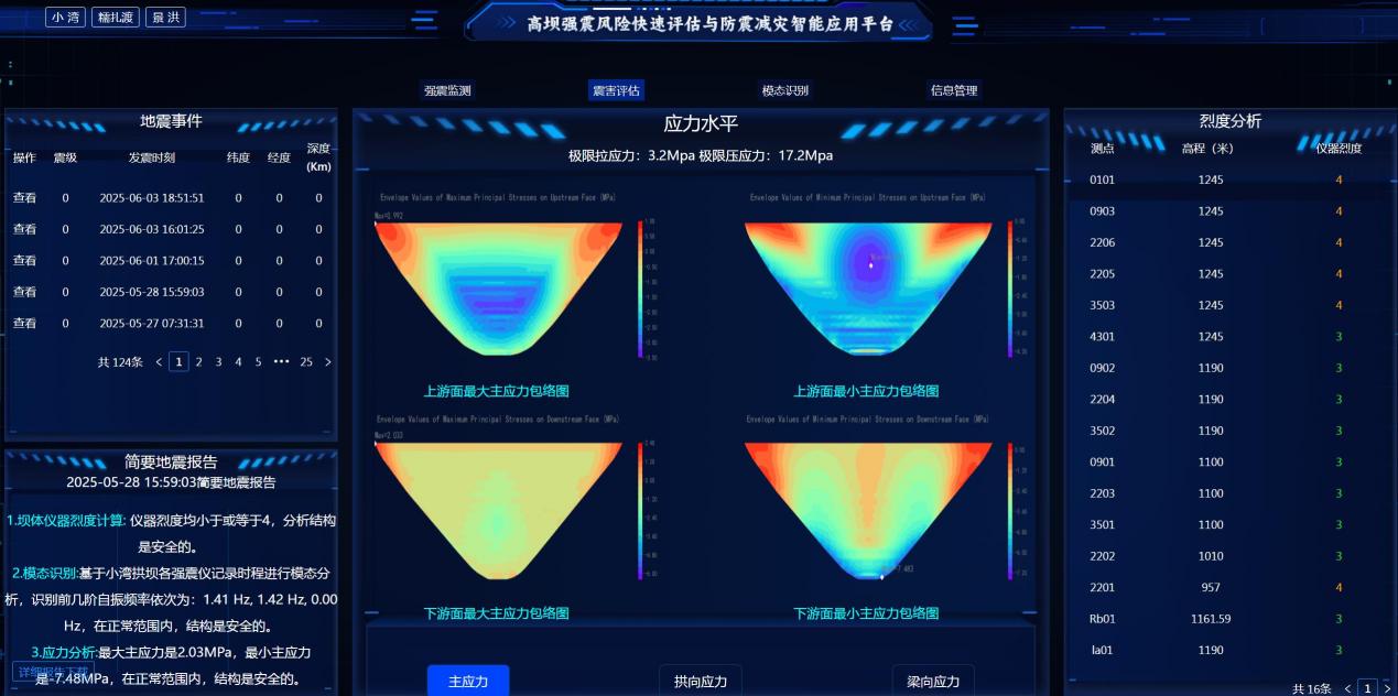 高坝强震风险快速评估与防震减灾智能平台 作者：李清梦摄