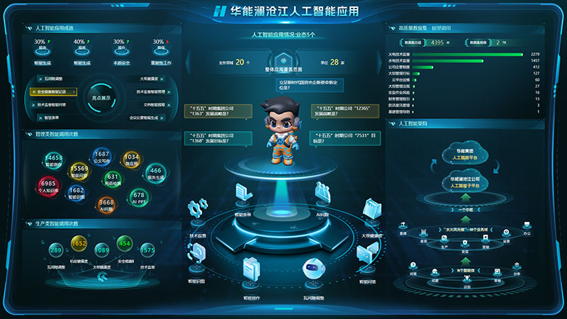 华能澜沧江人工智能应用。