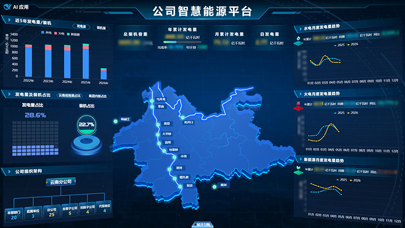 智慧能源平台。