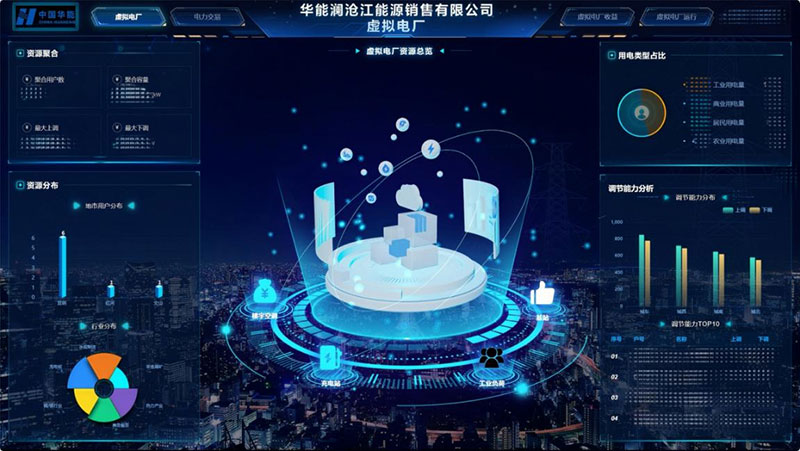 華能瀾滄江公司虛擬電廠系統界面。