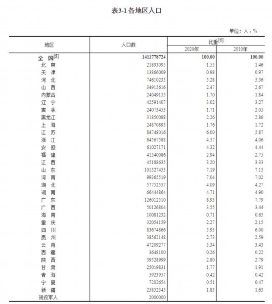 东北人口外流_东北出生率低,年轻一代外流,人口老化问题严重