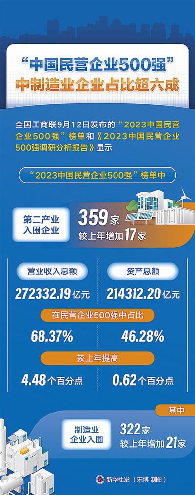 书写高质量发展的民企答卷