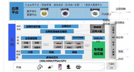 云边端协同场景下的AI算力