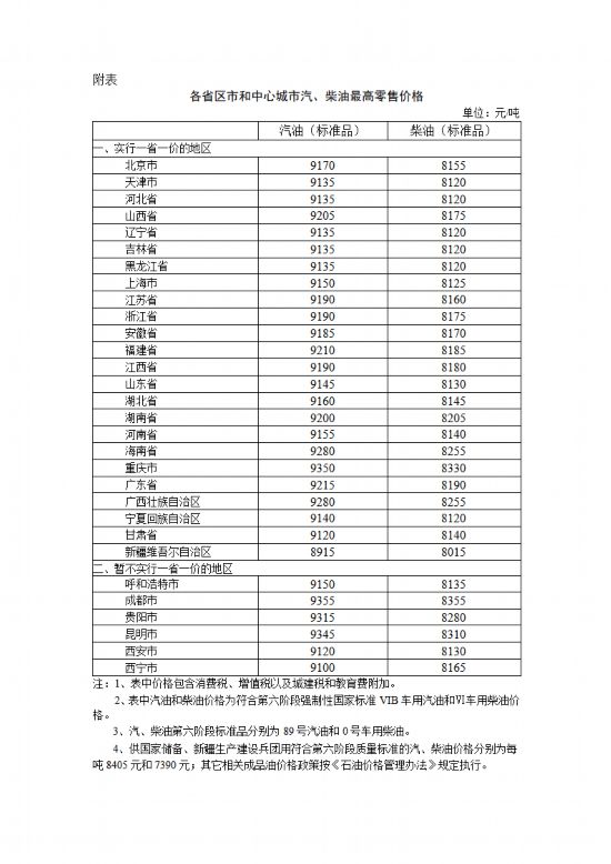 來源：國家發展改革委網站